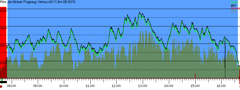 Barometer